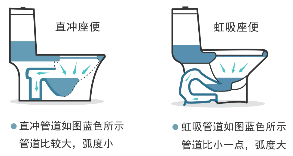 衛(wèi)生間裝修，虹吸式馬桶